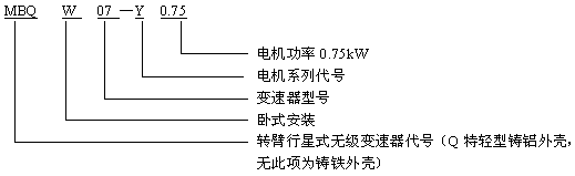 無級(jí)變速器與齒輪減速器組合型號(hào)標(biāo)記Q/ZTB01-2001