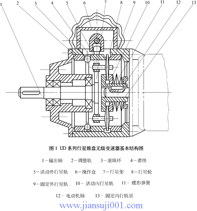 UD系列行星錐盤(pán)無(wú)級(jí)變速器