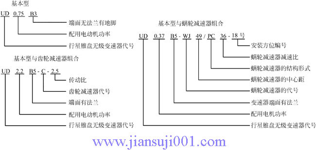 UD系列行星錐盤(pán)無(wú)級(jí)變速器