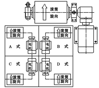 YTH型外裝減速滾筒型號(hào)分類(lèi)