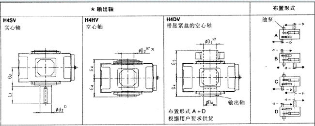 平行軸齒輪箱四級(jí)傳動(dòng)立式安裝(類(lèi)型H4.V)