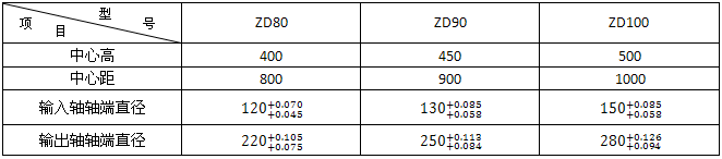 ZD80ZD90ZD100ϵXAX݆p
