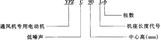 YPZYPZCϵͨõ늄(dng)C(j)Y(ji)(gu)c(din)