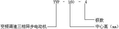 YVP系列變頻調(diào)速三相異步電動機型號標(biāo)記