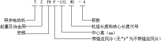 YZPBYZPBFϵؼұ׃l{(dio)ஐ늄(dng)C(j)̖(ho)(bio)ӛ